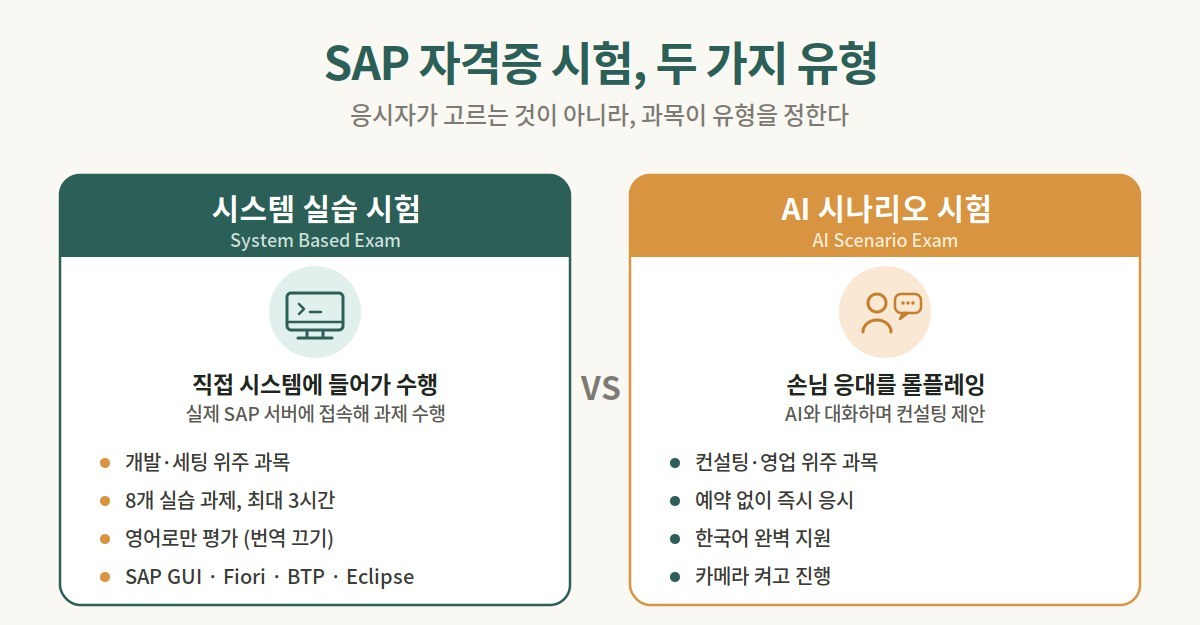 SAP 자격증 시스템 실습 시험과 AI 시나리오 시험의 차이를 비교한 도식
