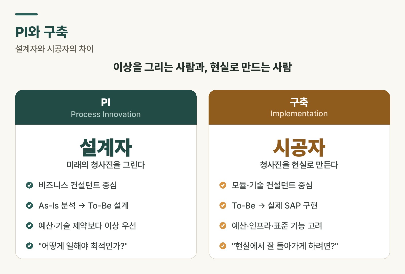 PI(설계자)와 구축(시공자)의 역할 차이를 비교한 도식