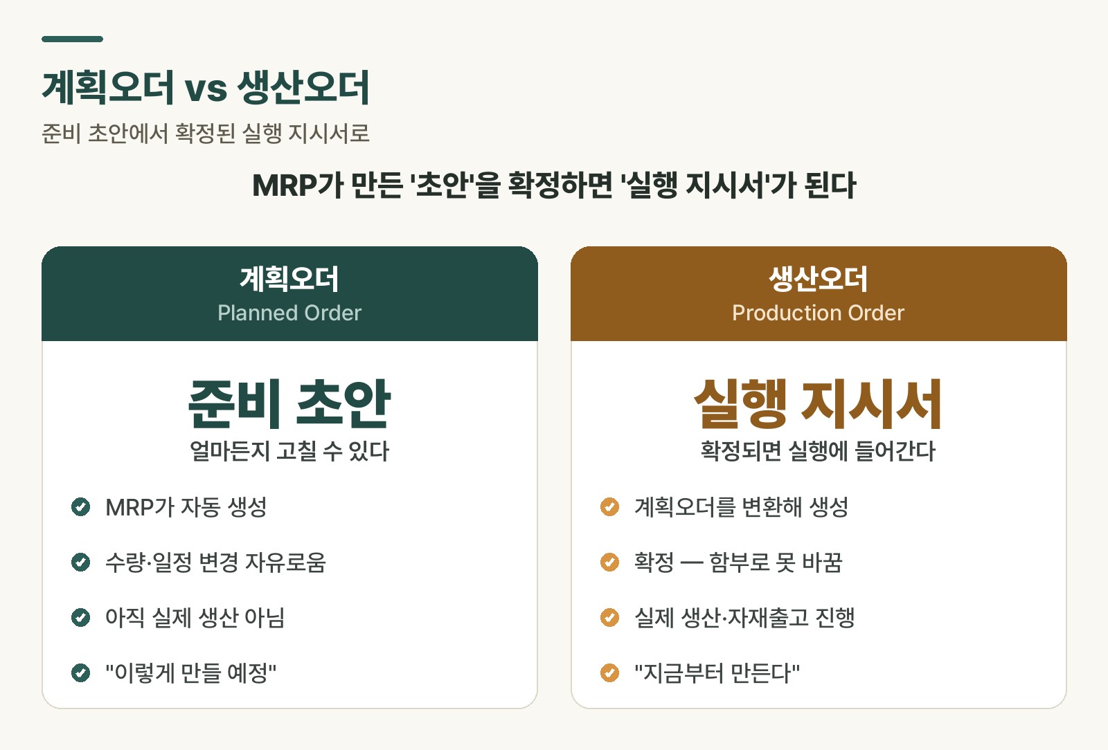 계획오더와 생산오더의 차이를 비교한 도식