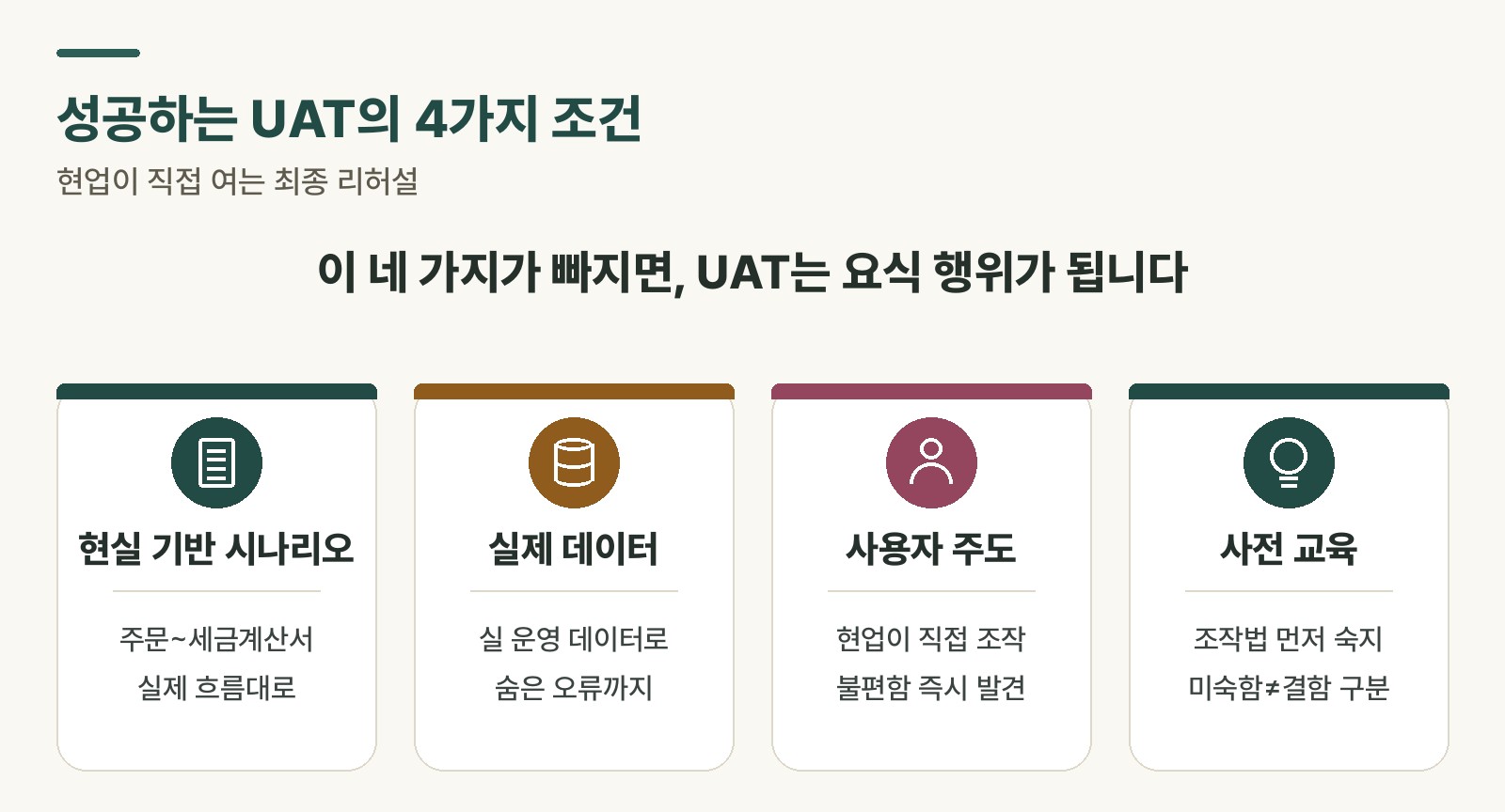성공적인 UAT의 네 가지 조건인 현실 기반 시나리오, 실제 데이터, 사용자 주도, 사전 교육을 카드로 정리한 도식